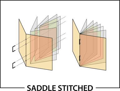 Saddle Stitching