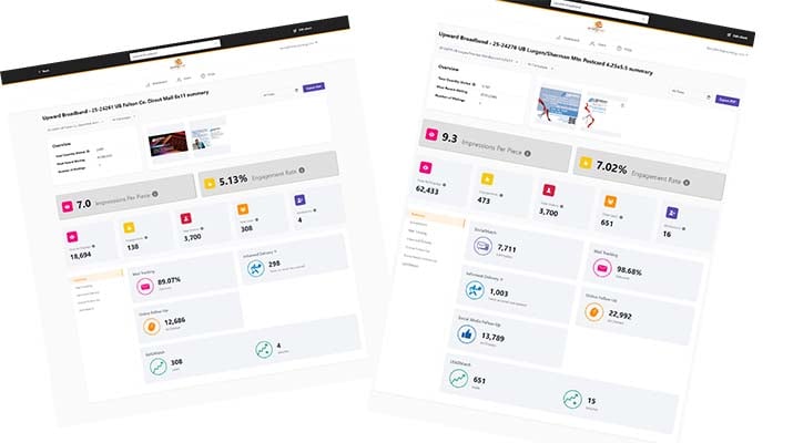 Dashboard showing engagement metrics across SynergyMail technologies