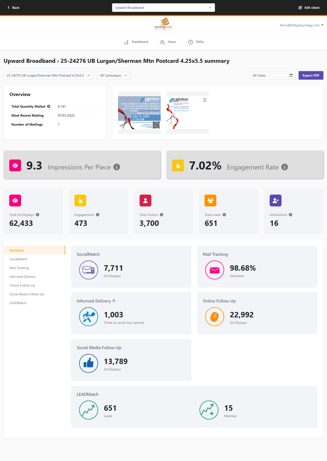 Summary page layout with icons showing mail tracking percentages, online follow-up and similar data