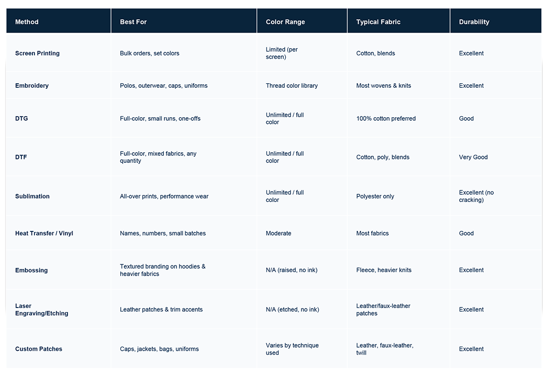 Apparel_Decoration_Methods_Editable_Table-1 Apparel_Decoration_Methods_Editable_Table-1